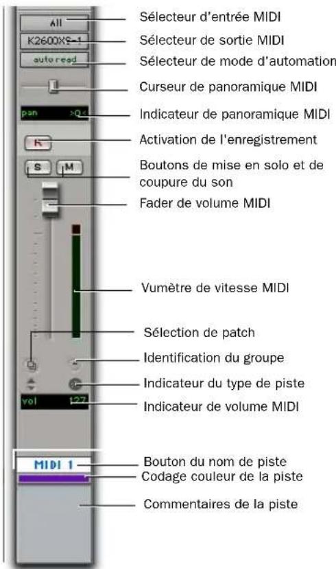 All K2600X8-1 auto read Sélecteur d'entrée MIDI Sélecteur de sortie MIDI Sélecteur de mode d'automation Curseur de panoramique MIDI Indicateur de panoramique MIDI Activation de l'enregistrement Boutons de mise en solo et de coupure du son Fader de volume MIDI Vumètre de vitesse MIDI Sélection de patch Identification du groupe Indicateur du type de piste Indicateur de volume MIDI vol 127 MIDI 1 Bouton du nom de piste Codage couleur de la piste Commentaires de la piste