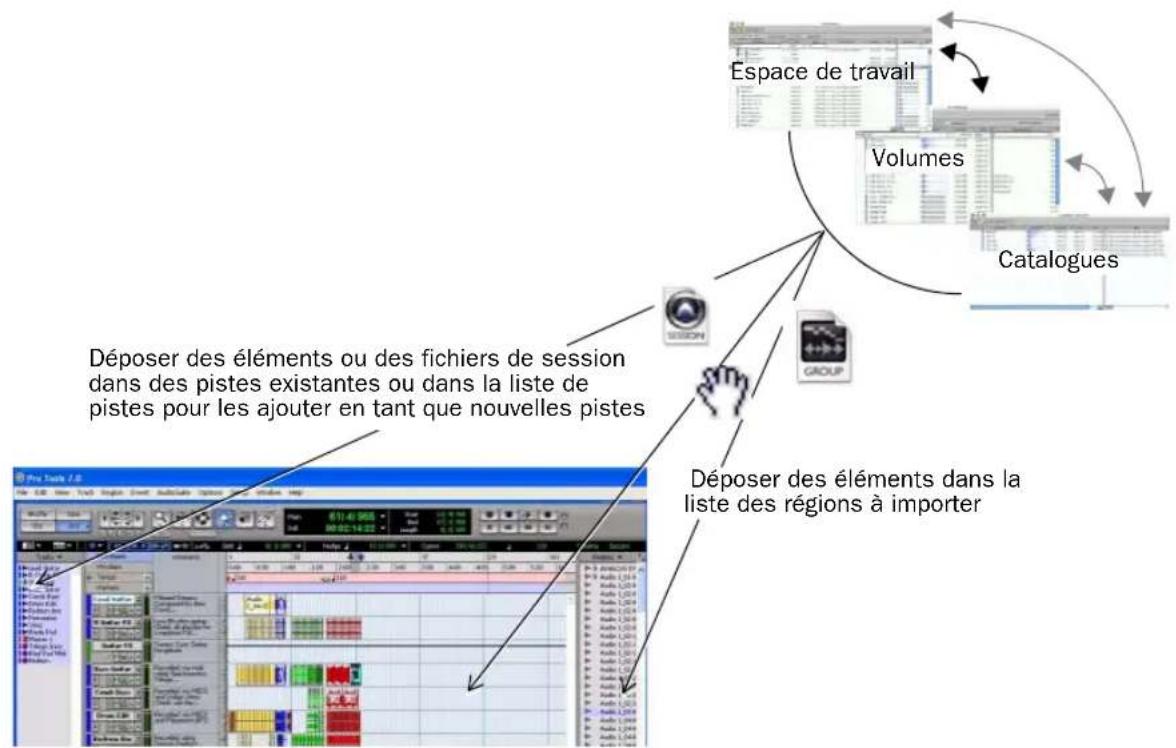 Avid Pro Tools 7.3 - Importation de fichiers média - 2