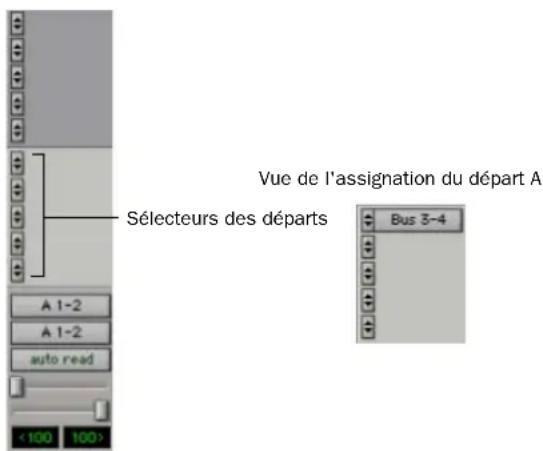 Vue de l'assignation du départ A Sélecteurs des départs Bus 3-4 A 1-2 A 1-2 auto read <100 100>
