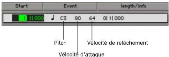 Start Event length/info 11 000 C3 80 64 0 | 11 000 Pitch Vélocité de relâchement Vélocité d'attaque