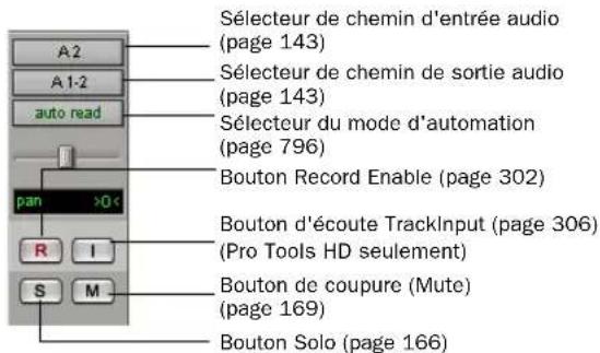 A2 A1-2 auto read Sélecteur de chemin d'entrée audio (page 143) Sélecteur de chemin de sortie audio (page 143) Sélecteur du mode d'automation (page 796) Bouton Record Enable (page 302) Bouton d'écoute TrackInput (page 306) (Pro Tools HD seulement) Bouton de coupure (Mute) (page 169) Bouton Solo (page 166)