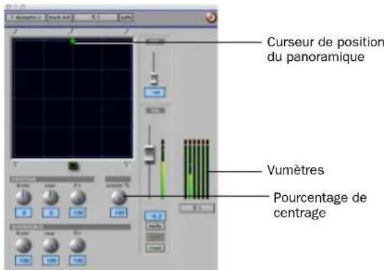 Curseur de position du panoramique Vumètres Pourcentage de centrage