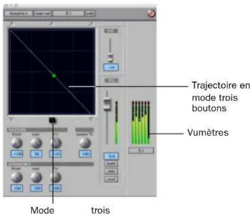 Trajectoire en mode trois boutons Vumètres Mode trois