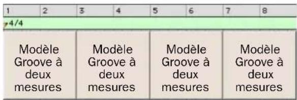 1 2 3 4 5 6 7 8 4/4 Modèle Groove à deux mesures Modèle Groove à deux mesures Modèle Groove à deux mesures Modèle Groove à deux mesures