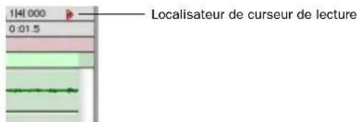 14H 000 0:01.5 Localisateur de curseur de lecture