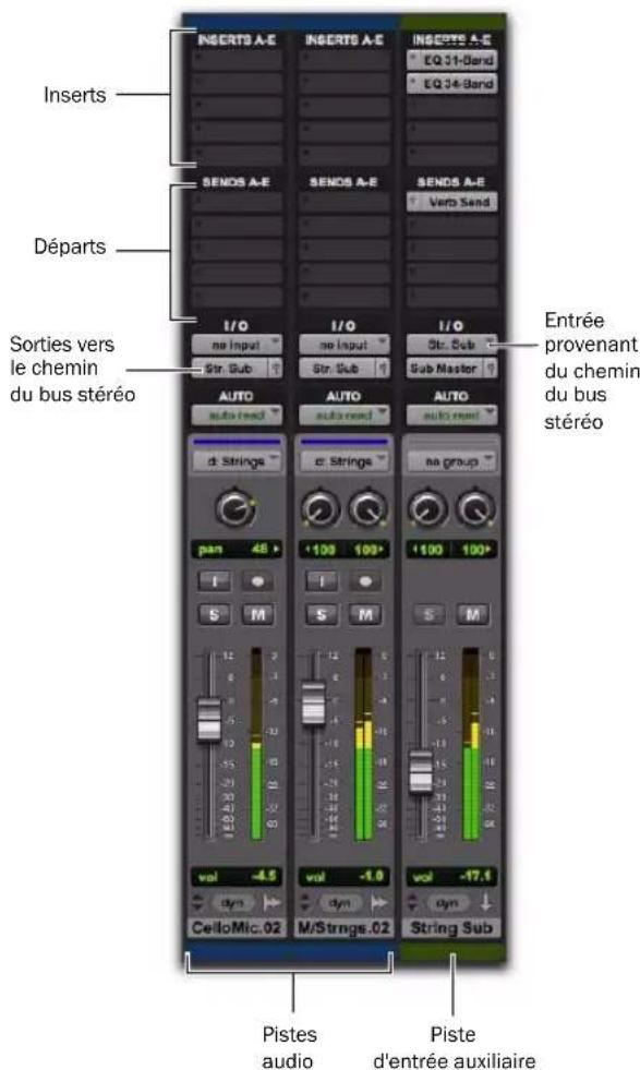 Inserts Départs Sorties vers le chemin du bus stéréo INSERTS A-E INSERTS A-E INSERTS A-E EQ 31-Band EQ 34-Band SENDS A-E SENDS A-E SENDS A-E Verb Sand I/O I/O I/O St. Sub Sub Master Auto AUTO AUTO Auto Auto Auto Auto auto read d. Stringe c. Stringe no group pan 48 100 100* 100 100* S M S M 12 8 5 -5 -10 -15 -20 -25 -30 -35 -40 -45 vol -4.5 vol -1.0 vol -17.0 dyn dyn dyn CelloMic.02 M/Stringe.02 String Sub Pistes audio Piste d'entrée auxiliaire