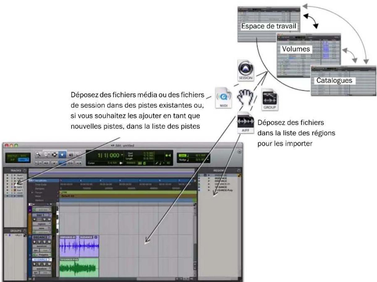 Avid Pro Tools 8.0 - Pour Importer des fichlers en tant que nouvelles pistes : - 1