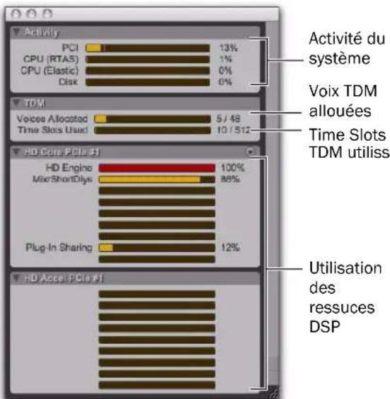 Avid Pro Tools 8.0 - Bande passante de traitement - 2