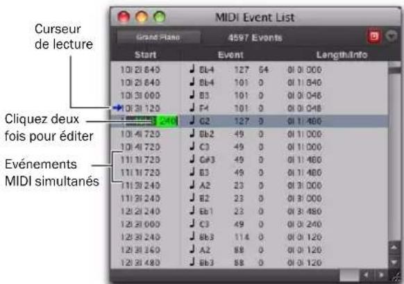 Avid Pro Tools 8.0 - Colonnes de la liste des événements MIDI - 1