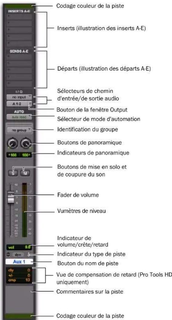 Avid Pro Tools 8.0 - Voies de piste d'entrée auxiliaire - 1