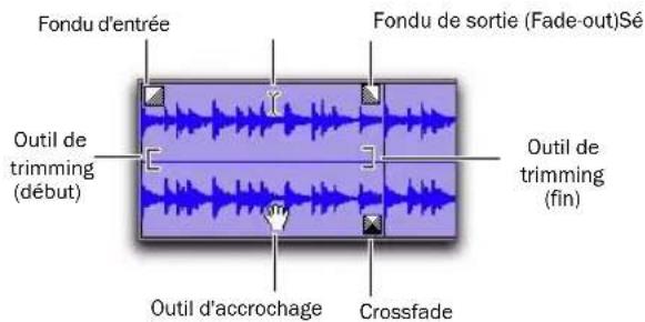 Avid Pro Tools 8.0 - Outil Smart dans la vue Waveform (audio) ou dans la vue Regions (MIDI) - 1