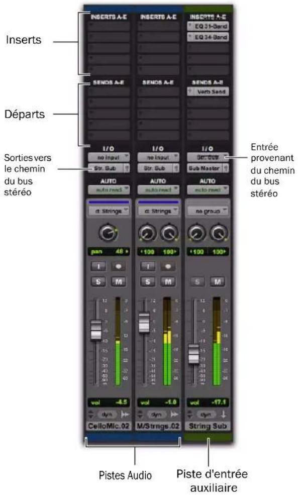Avid Pro Tools 8.0 - Acheminement du signal - 1