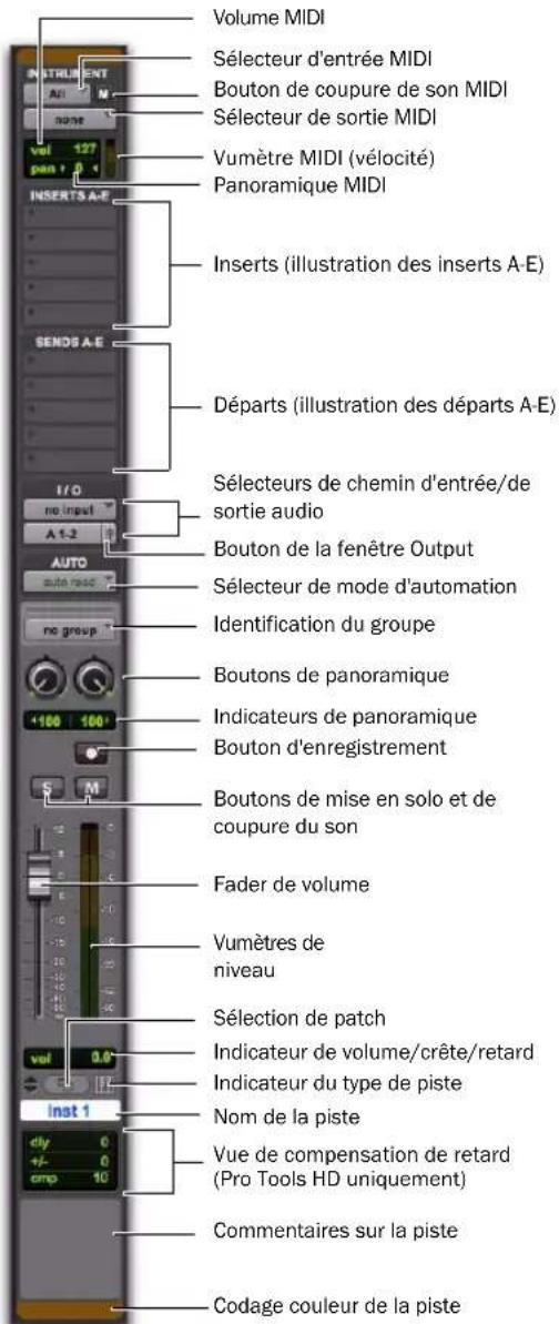 Avid Pro Tools 8.0 - Voies de pistes d'instrument - 1