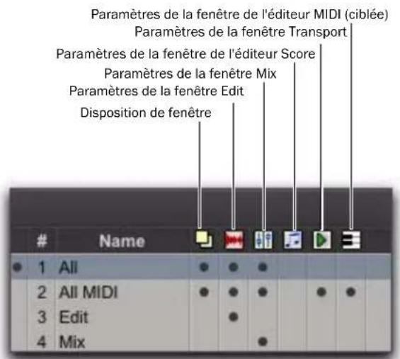 Avid Pro Tools 8.0 - Icônes des filtres d'affichage - 1