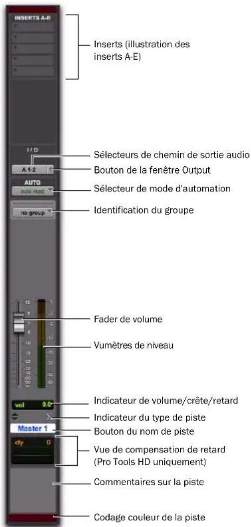 Avid Pro Tools 8.0 - Voies de pistes de fader principal - 1
