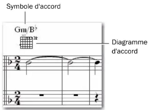 Avid Pro Tools 8.0 - Pour Insérer un symbole d'accord : - 2
