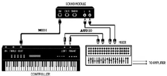 Avid Pro Tools 8.0 - Erreurs courantes à propos du MIDI - 1