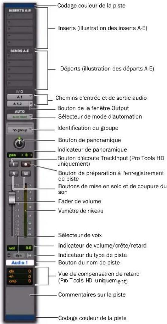 Avid Pro Tools 8.0 - Voies de piste audio - 1