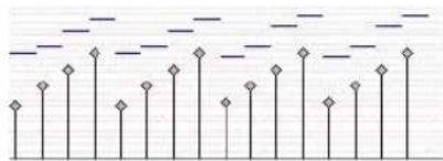 Avid Pro Tools 8.0 - Conservation des relations de vélocité existantes - 1