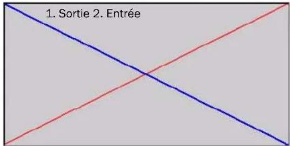 Avid Pro Tools 8.0 - Combinaisons classiques de courbes - 1