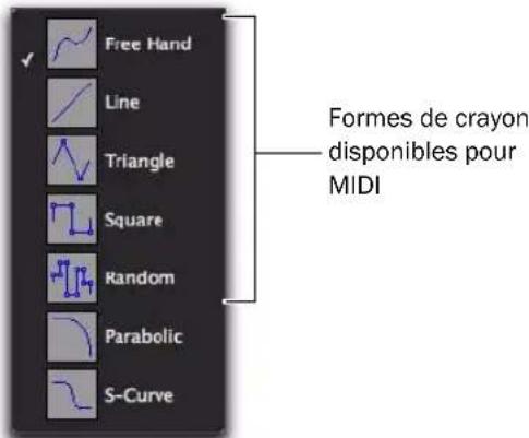 Avid Pro Tools 8.0 - Pour sélectionner la forme du crayon : - 1