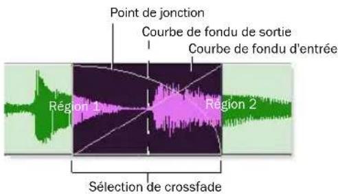 Avid Pro Tools 8.0 - Crossfade standard (centré) - 1