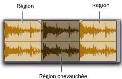 Avid Pro Tools 8.0 - Chevauchements de régions - 1