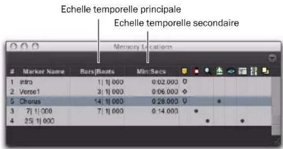 Avid Pro Tools 8.0 - Commandes et options des emplacements mémoire - 2