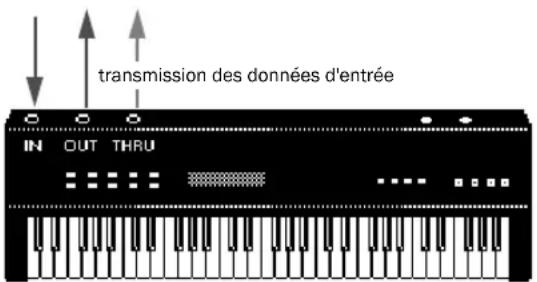 Avid Pro Tools 8.0 - MIDI - 1