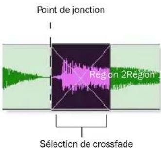 Avid Pro Tools 8.0 - Post crossfade - 1
