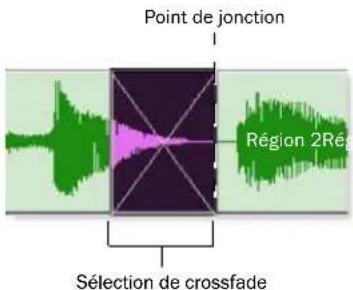 Avid Pro Tools 8.0 - Pré crossfade - 1