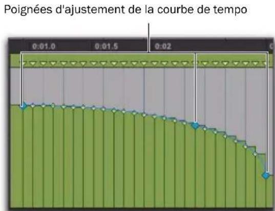 Avid Pro Tools 8.0 - Mode d'ajustement de la courbe - 1
