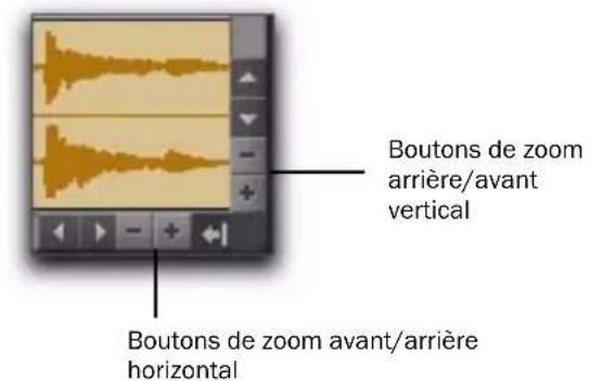 Avid Pro Tools 8.0 - Boutons de zoom avant/arrière horizontal et vertical - 1