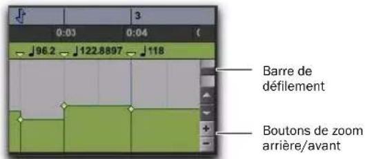 Avid Pro Tools 8.0 - Pour effectuer un zoom arrière vertical dans l'éditeur de tempo : - 1