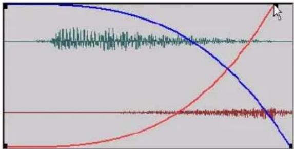 Avid Pro Tools 8.0 - Réglage des liens (crossfades uniquement) - 2