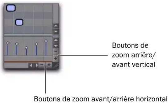 Avid Pro Tools 8.0 - Boutons de zoom avant/arrière horizontal et vertical - 1