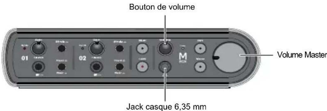 Avid Pro Tools 10.0 - Pour régler le volume : - 1