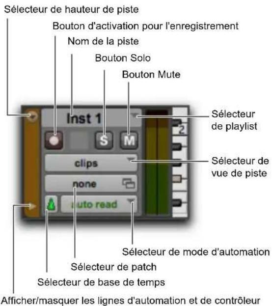Sélecteur de hauteur de piste Bouton d'activation pour l'enregistrement Nom de la piste Bouton Solo Bouton Mute Inst 1 S M 2 Clips none Auto read Sélecteur de playlist Sélecteur de vue de piste Sélecteur de mode d'automation Sélecteur de patch Sélecteur de base de temps Afficher/masquer les lignes d'automation et de contrôleur