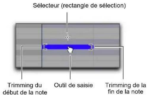 Sélecteur (rectangle de sélection) Trimming du début de la note Outil de saisie Trimming de la fin de la note