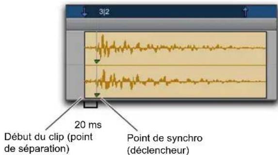 3/2 20 ms Début du clip (point de séparation) Point de synchro (déclencheur)