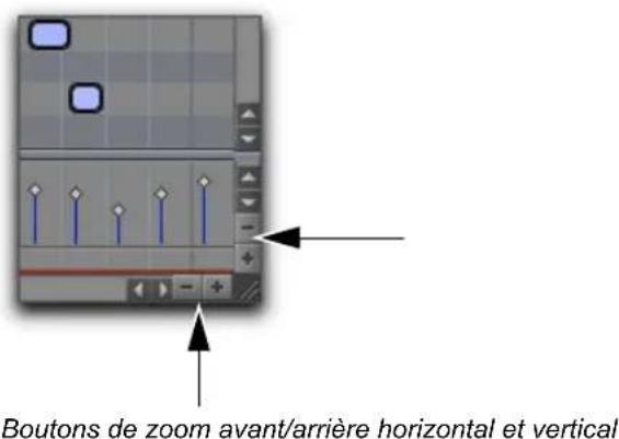 Boutons de zoom avant/arrière horizontal et vertical