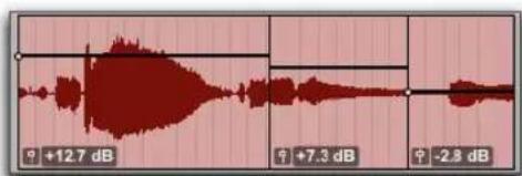 +12.7 dB +7.3 dB -2.8 dB