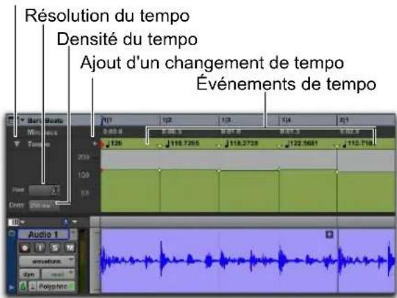 Résolution du tempo Densité du tempo Ajout d'un changement de tempo Événements de tempo