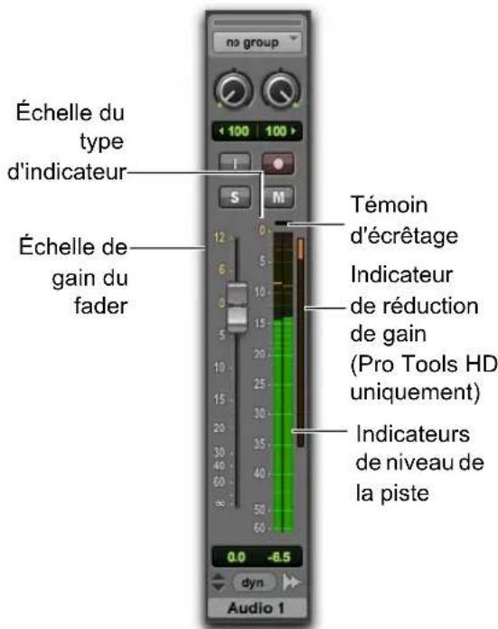 Échelle du type d'indicateur Échelle de gain du fader Témoin d'écrêtage Indicateur de réduction de gain (Pro Tools HD uniquement) Indicateurs de niveau de la piste 0.0 -6.5 dyn Audio 1