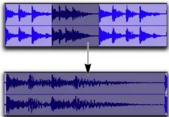 Avid Pro Tools 11.0 - Pour utiliser le changement de zoom sans modifier les vues des playlists : - 1