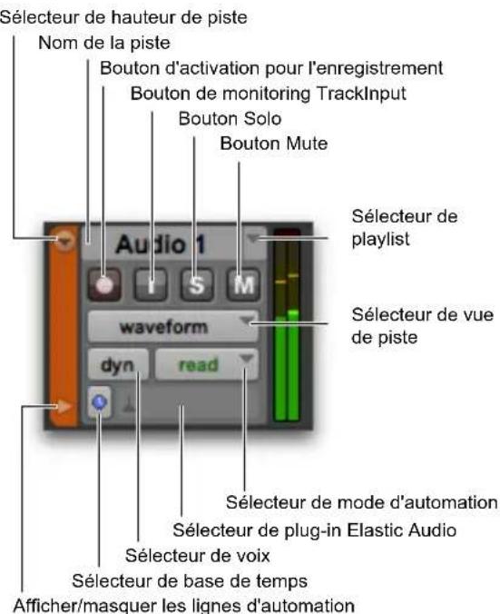 Sélecteur de hauteur de piste Nom de la piste Bouton d'activation pour l'enregistrement Bouton de monitoring TrackInput Bouton Solo Bouton Mute Audio 1 I S M waveform dyn read Sélecteur de playlist Sélecteur de vue de piste Sélecteur de mode d'automation Sélecteur de plug-in Elastic Audio Sélecteur de voix Sélecteur de base de temps Afficher/masquer les lignes d'automation