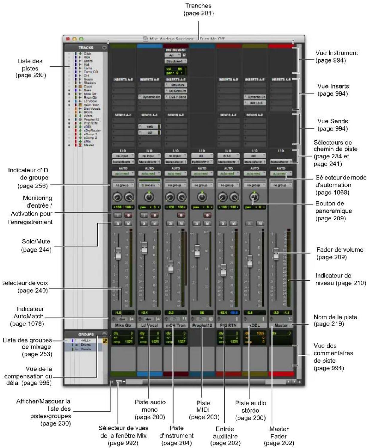 Tranches (page 201) LISTE DES PISTES (page 230) INSTRUMENT A# Structure-1 INSERTS A-E INSERTS A-E INSERTS A-E INSERTS A-E INSERTS A-E Volume 08 Volume 0 Vue Instrument (page 994) Vue Inserts (page 994) Vue Sends (page 994) SÉLECTeurs de chemin de piste (page 234 et page 241) Indicateur d'ID de groupe (page 256) Monitoring d'entrée / Activation pour l'enregistrement Solo/Mute (page 244) SÉLECTEUR DE VOIX (page 240) Indicateur AutoMatch (page 1078) Liste des groupes de mixage (page 253) Vue de la compensation du délai (page 995) Afficher/Masquer la liste des pistes/groupes (page 230) SÉLECTEUR DE VUES de la fenêtre Mix (page 992) Piste audio mono (page 200) Piste d'instrument (page 204) Piste MIDI (page 203) Entrée auxiliaire (page 202) Master Fader (page 202) Vue des commentaires de piste (page 994) Vue des commentaires de piste