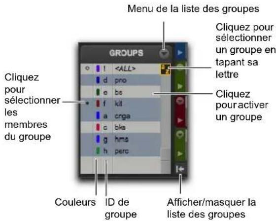 Menu de la liste des groupes Cliquez pour sélectionner un groupe en tapant sa lettre Cliquez pour activer un groupe Cliquez pour sélectionner les membres du groupe Couleurs ID de groupe Afficher/masquer la liste des groupes