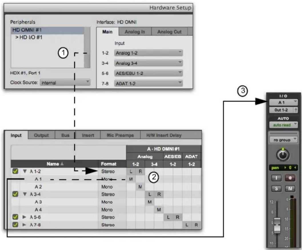 Avid Pro Tools 11.0 - Routing des chemins de signaux des entrées audio - 1