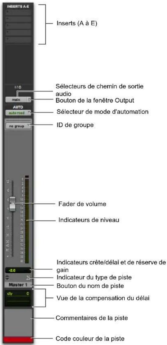 INSERTS A-E Inserts (A à E) 1/0 main AUTO auto road no group Sélecteurs de chemin de sortie audio Bouton de la fenêtre Output Sélecteur de mode d'automation ID de groupe Fader de volume Indicateurs de niveau -2.0 Master 1 Indicateurs crête/délai et de réserve de gain Indicateur du type de piste Bouton du nom de piste Vue de la compensation du délai Commentaires de la piste Code couleur de la piste